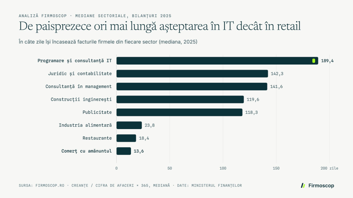Trei cifre de citit inainte sa dai unui client termen de plata