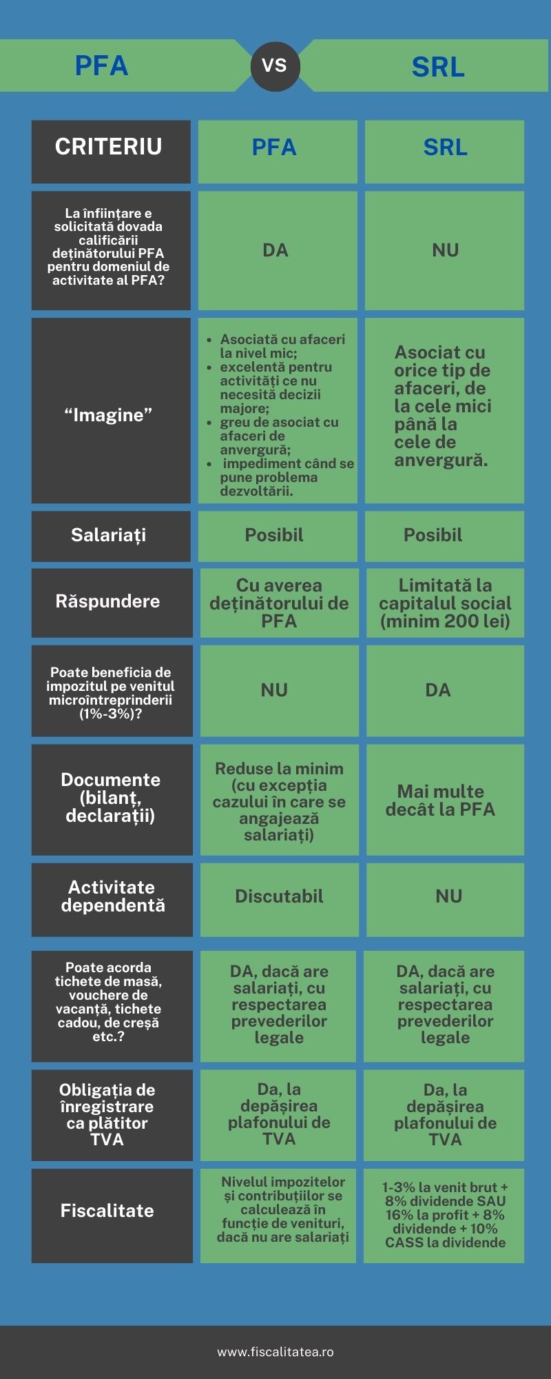 pfa sau srl 2024